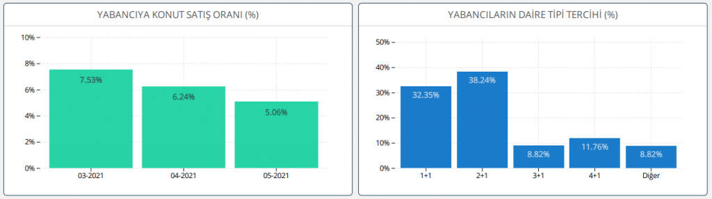 house-price-index-in-turkey-may- ebla real estate,