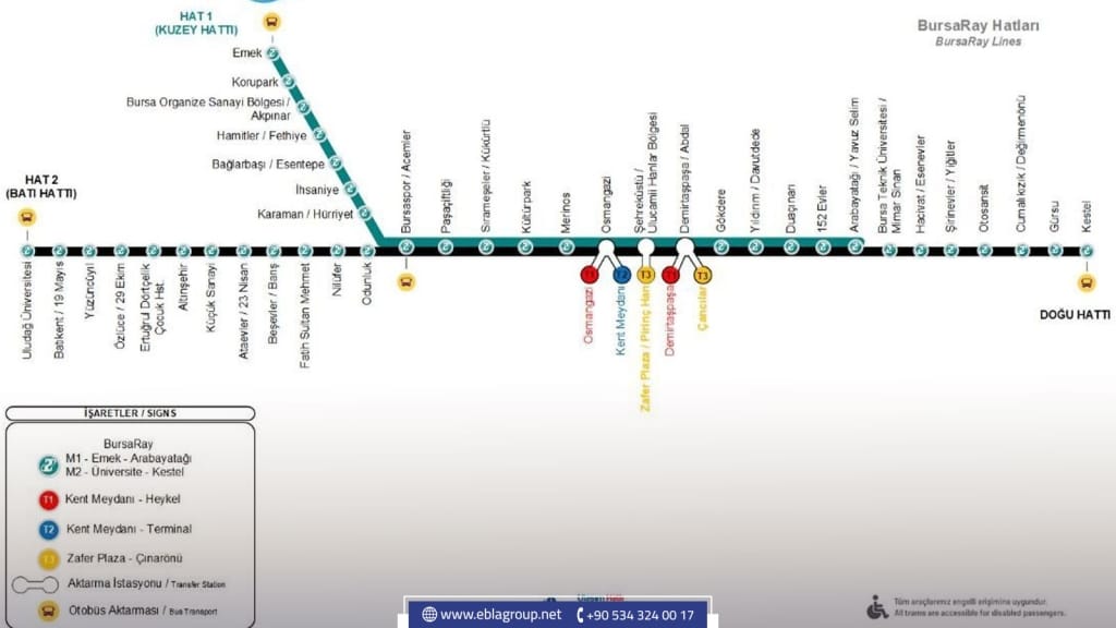 Bursa metro