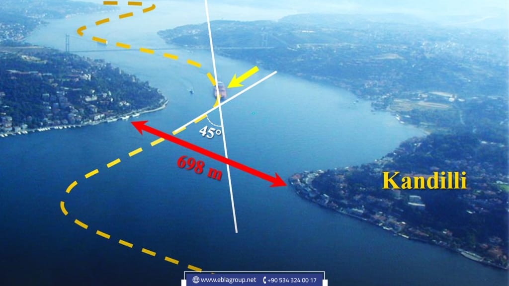 The importance of the Istanbul Canal