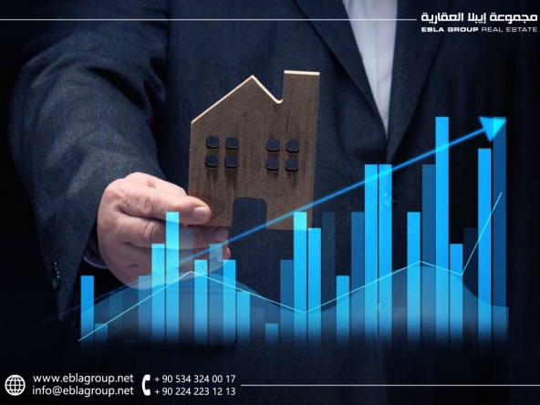 Analysis of real estate prices in Bursa