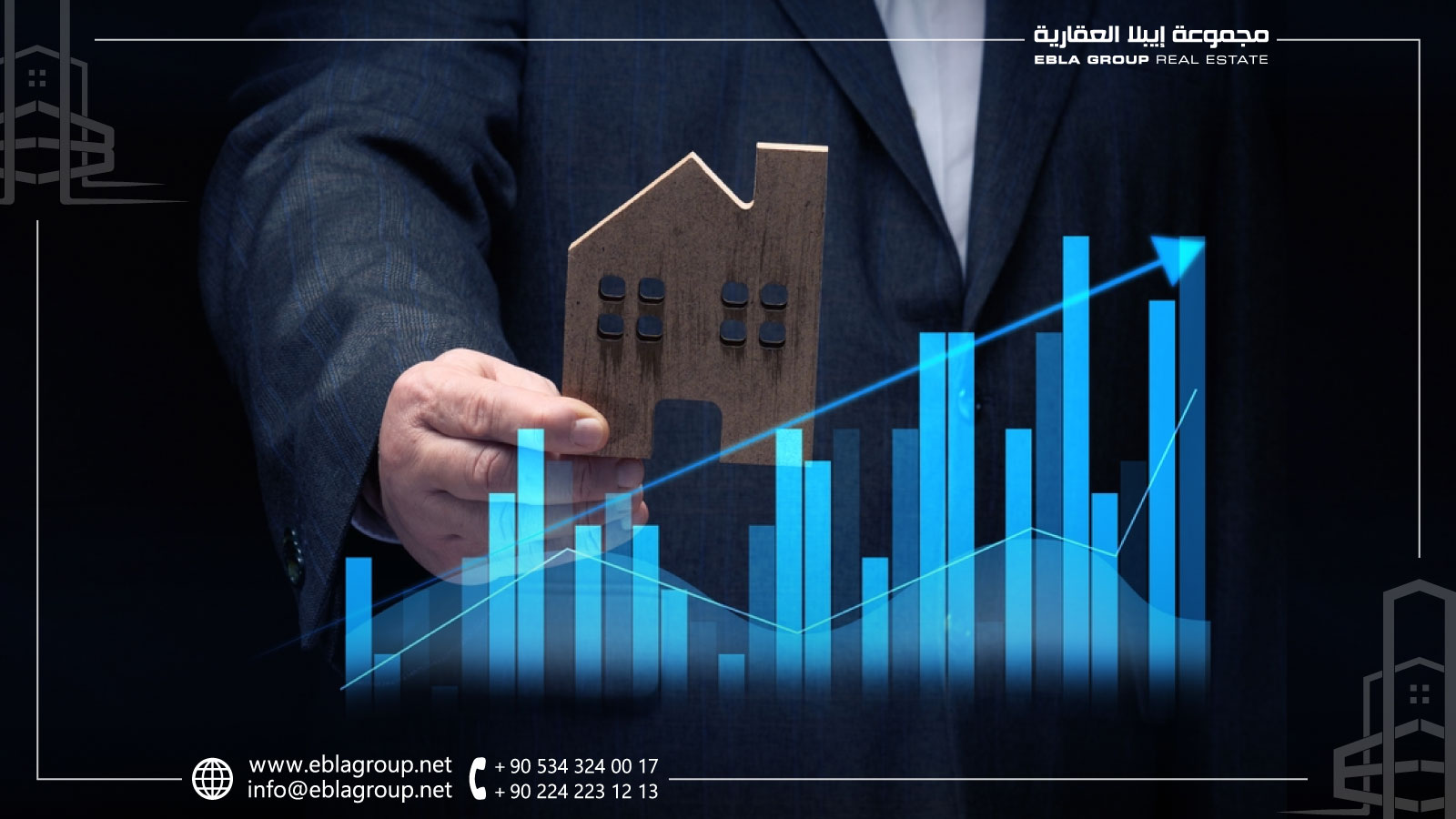 Analysis of real estate prices in Bursa