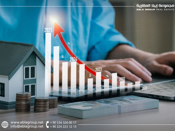 Real estate transformations in Bursa