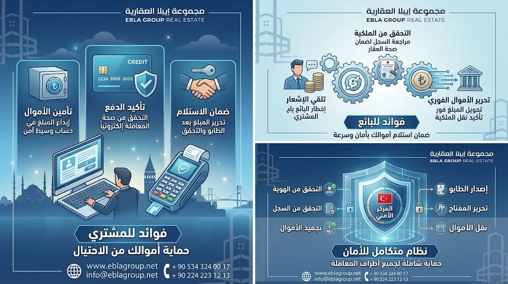 نظام الدفع الآمن